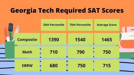 Georgia Tech Acceptance Rate: What You Need to Know Georgia Tech Acceptance Rate