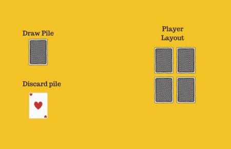 Golf Card Game Rules: A Comprehensive Guide Golf Card Game Rules